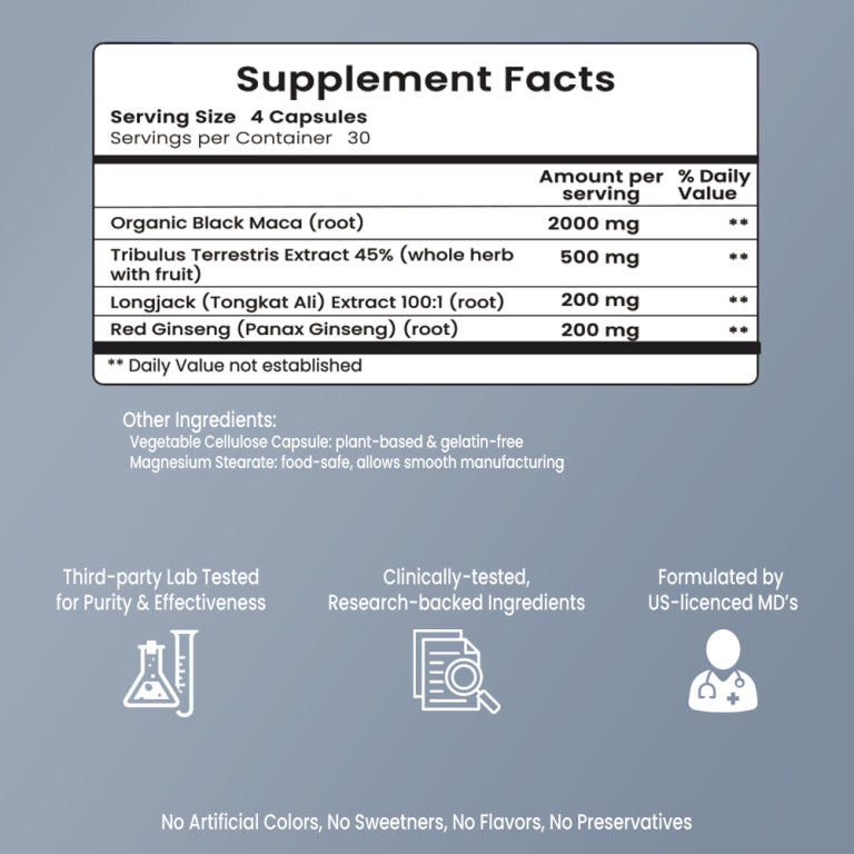 Men's Sexual Health Stack